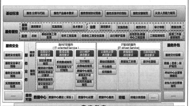 国产软硬件招标书，技术参数解析与选型要点