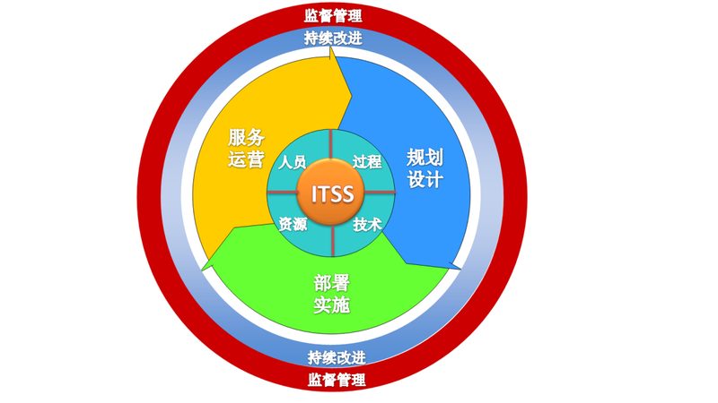 银行系统运维服务规范：安全稳定，合规先行