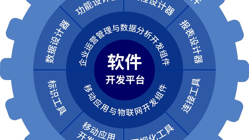 企业痛点：网络故障频发，影响业务稳定